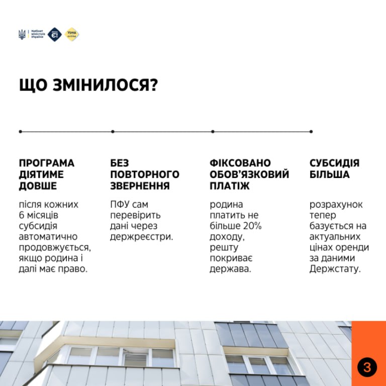 Субсидія на оренду житла для ВПО стала ще доступнішою - інфографіка